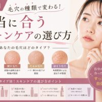 三田市の毛穴種類別スキンケアを解説する美容記事のアイキャッチ画像。黒ずみ毛穴・開き毛穴・たるみ毛穴・詰まり毛穴の違いと、タイプ別ケア方法を紹介している。