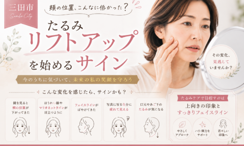 三田市のたるみリフトアップについて紹介するアイキャッチ。鏡を見ながら頬の位置やフェイスラインを確認する大人の日本人女性と、たるみケアを始めるサインを掲載。