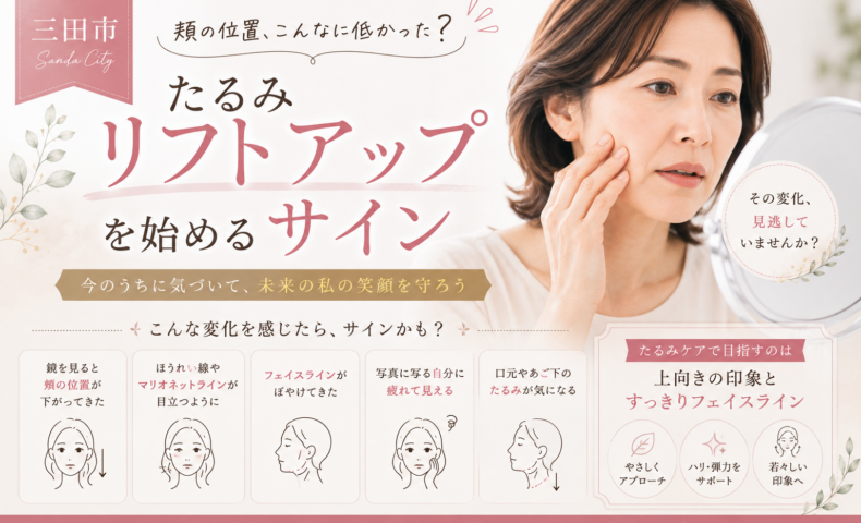 三田市のたるみリフトアップについて紹介するアイキャッチ。鏡を見ながら頬の位置やフェイスラインを確認する大人の日本人女性と、たるみケアを始めるサインを掲載。